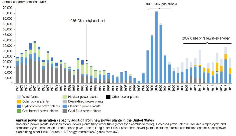 annual_pg_capacity_additions_graph.JPG