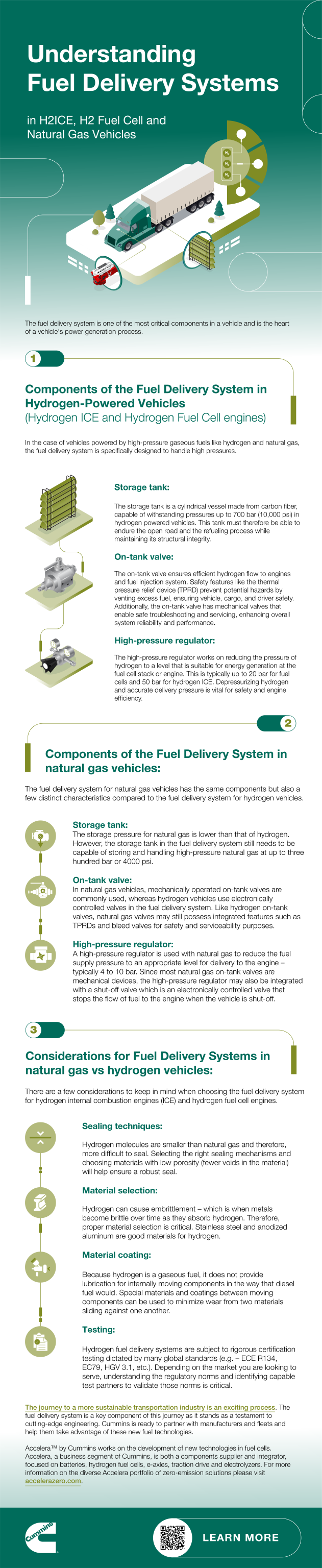 Fds Graphics How does the fuel delivery system work for hydrogen ICE, hydrogen fuel ...