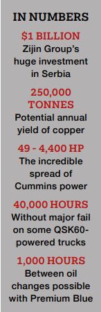 In numbers - Zijin Mining