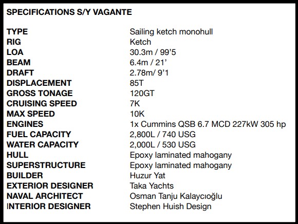 Vagante spec sheet