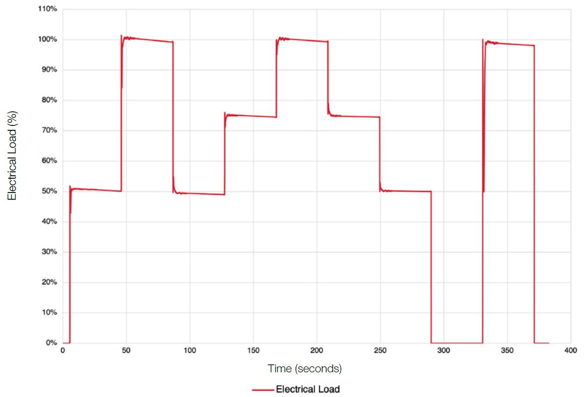Generator Set Performance on HVO Fuel: QSK95 Test Report Summary ...