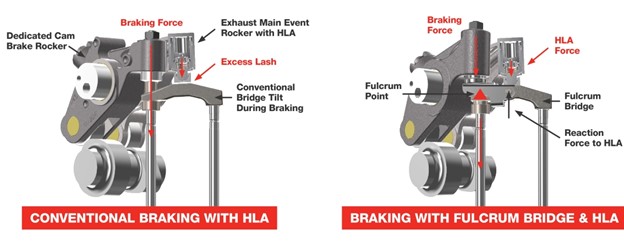 What Is a Hydraulic Lash Adjuster (HLA)?