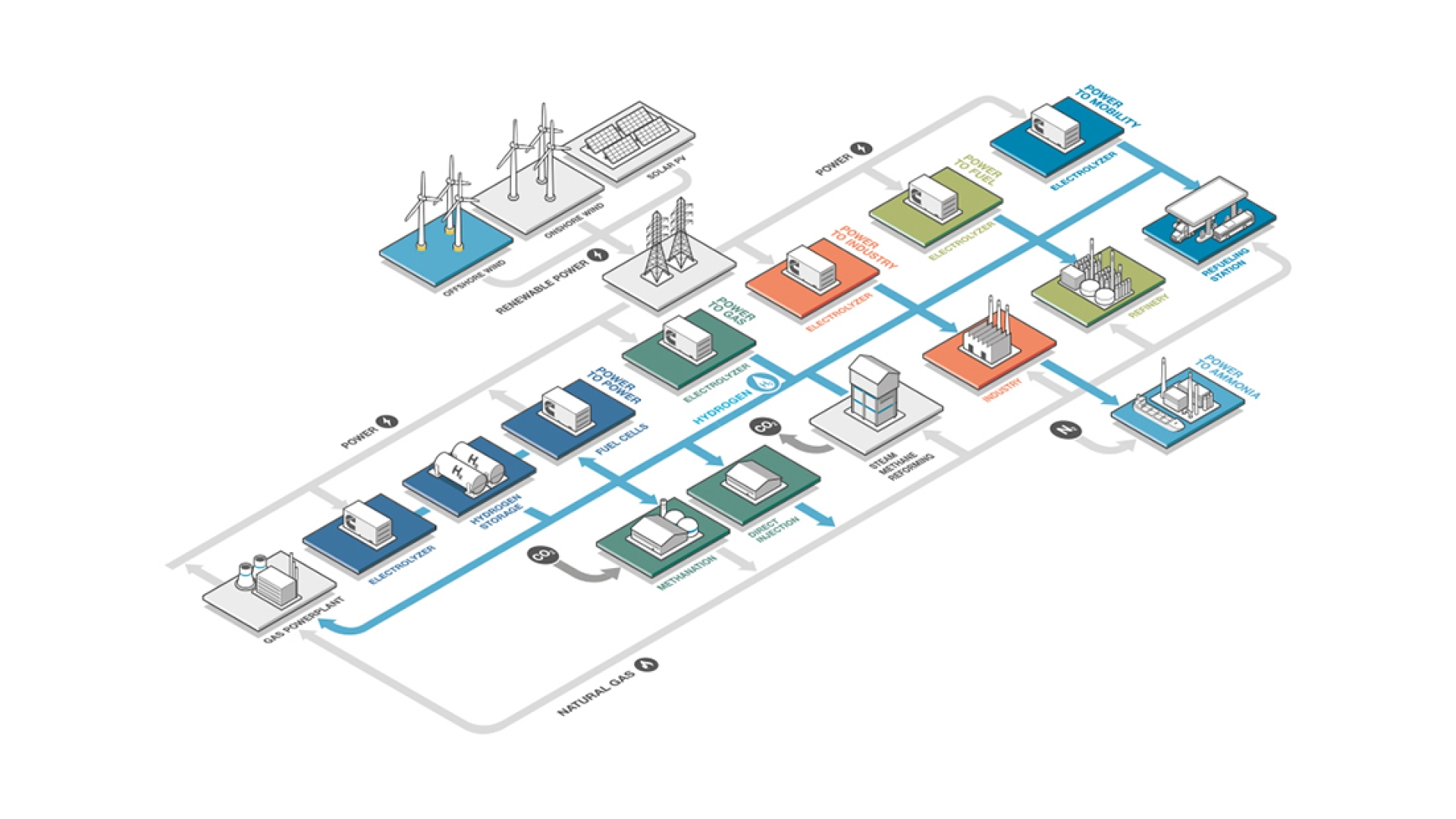 Cummins - Electrolysis at scale - hero